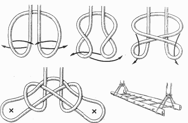 Туристические узлы. Узоры для вязания с названиями, назначение, инструкции по вязанию для детей