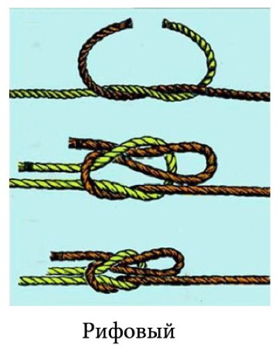 Походные узлы. Схемы с названиями, назначение, инструкции по вязанию для детей