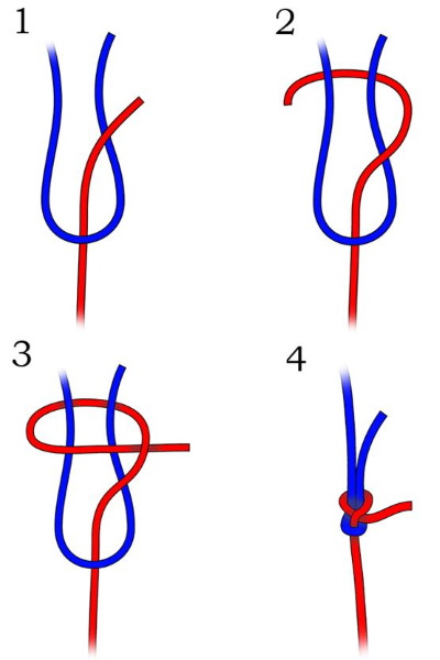 Туристические узлы. Схема с названиями, назначение, инструкции по вязанию крючком для детей