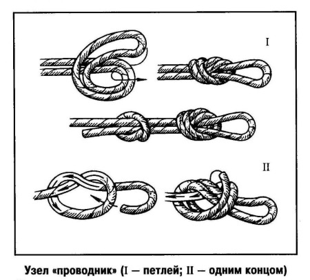 Туристические центры. Схемы с названиями, назначение, инструкции по вязанию для детей