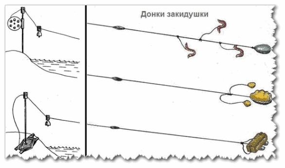 Устройство закидушки