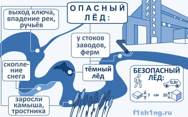 Безопасность на льду