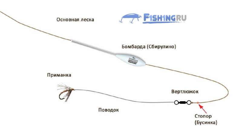 Бомбарда снасть на хариуса