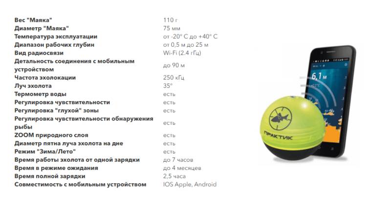 Эхолот 7 маяк технические характеристики - купить, цена