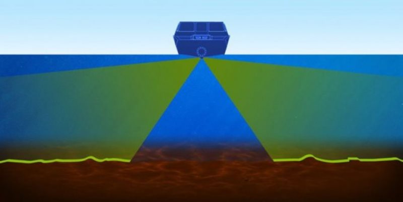 Как работает эхолот для рыбалки, видео, обзор принципа работы