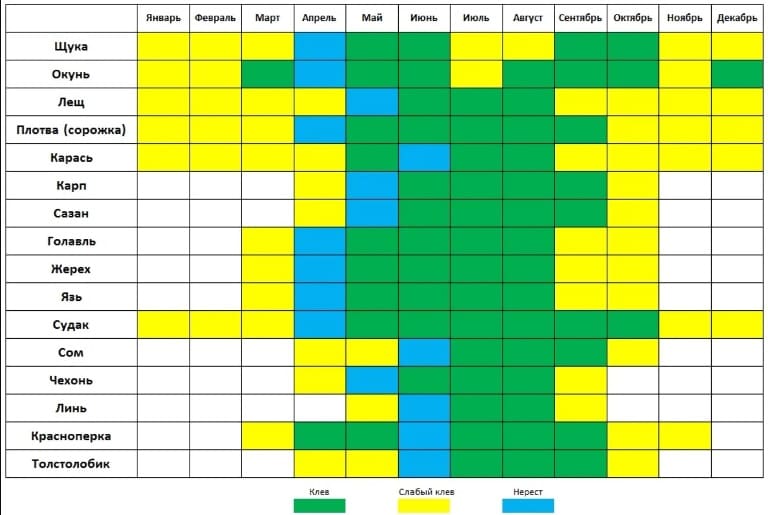 Календарь рыболова на сентябрь месяц