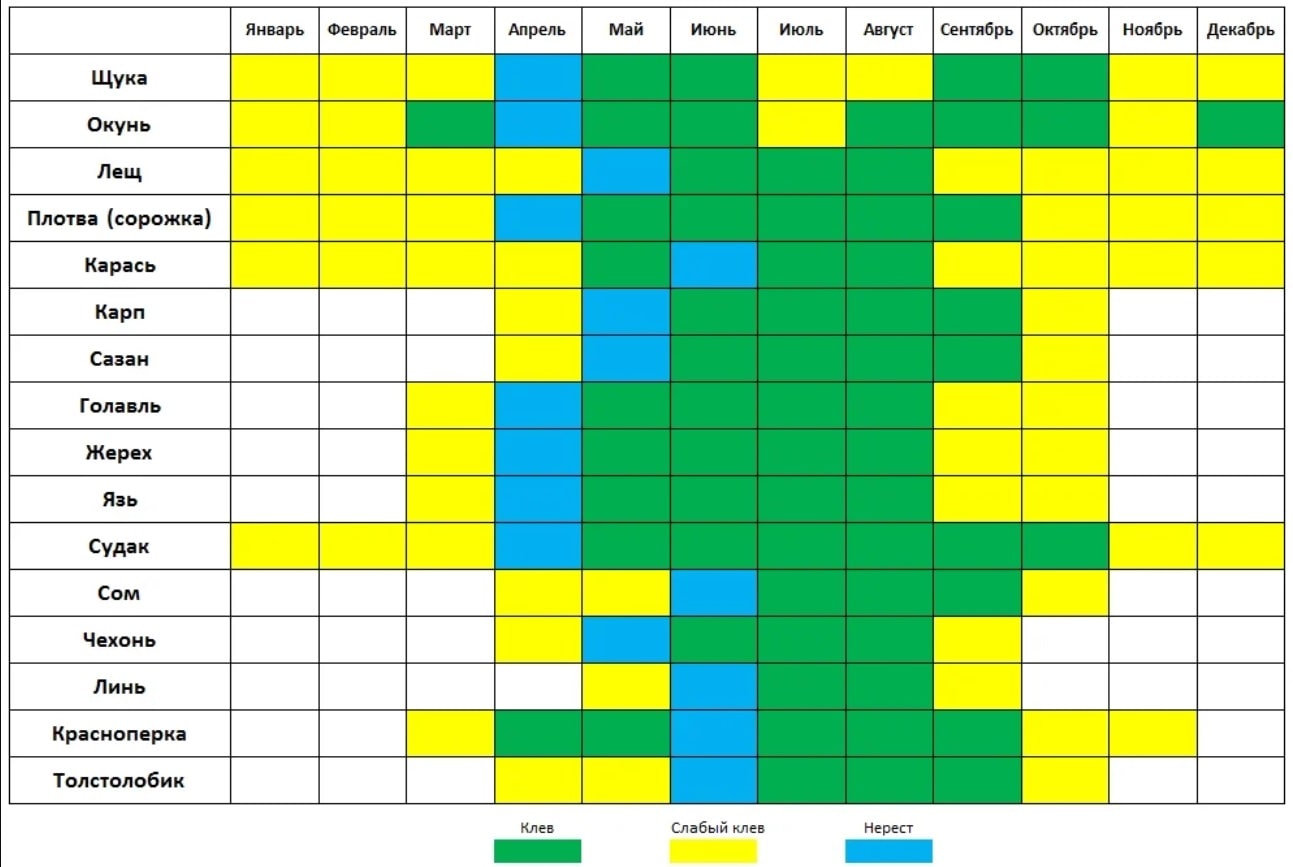 Календарь рыболова на год по дням и месяцам