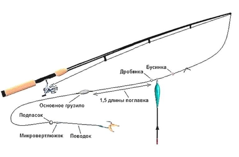 Правильная оснастка поплавочной удочки на карася