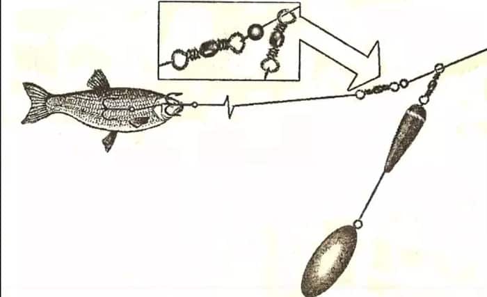 Монтаж донки на судака с берега. Оснастка спиннинга на судака