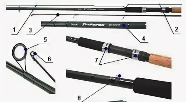 Рейтинг лучших бюджетных спиннингов ТОП 10 недорогих 2023