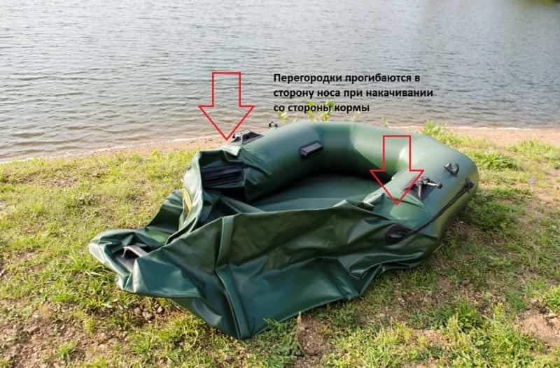 Рейтинг лучших лодок для рыбалки ТОП 10 надувные и алюминиевые