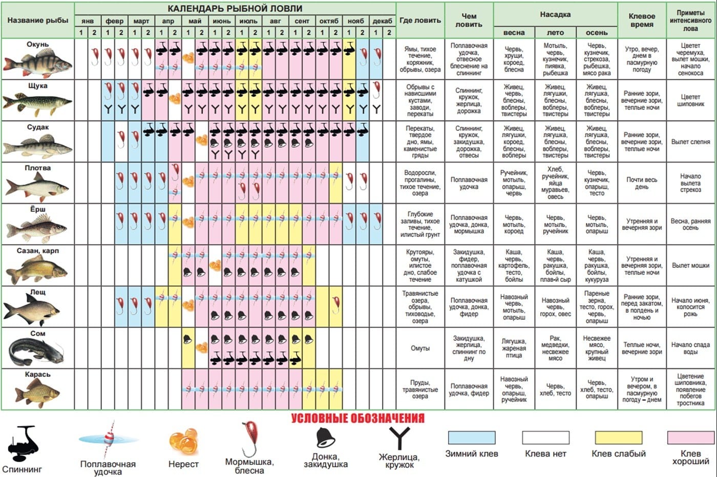 Календарь рыболова на год по дням и месяцам