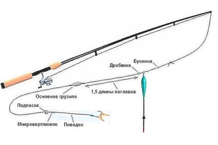Хорошие телескопические удочки ТОП 10 лучших моделей