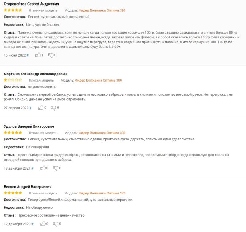 Отзывы о фидере Волжанка, Флагман, 3.9, Кайда, Концепт, Земекс