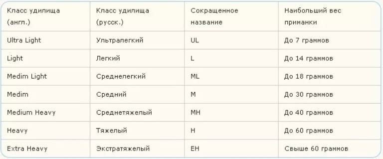 Рейтинг лучших бюджетных спиннингов ТОП 10 недорогих 2023