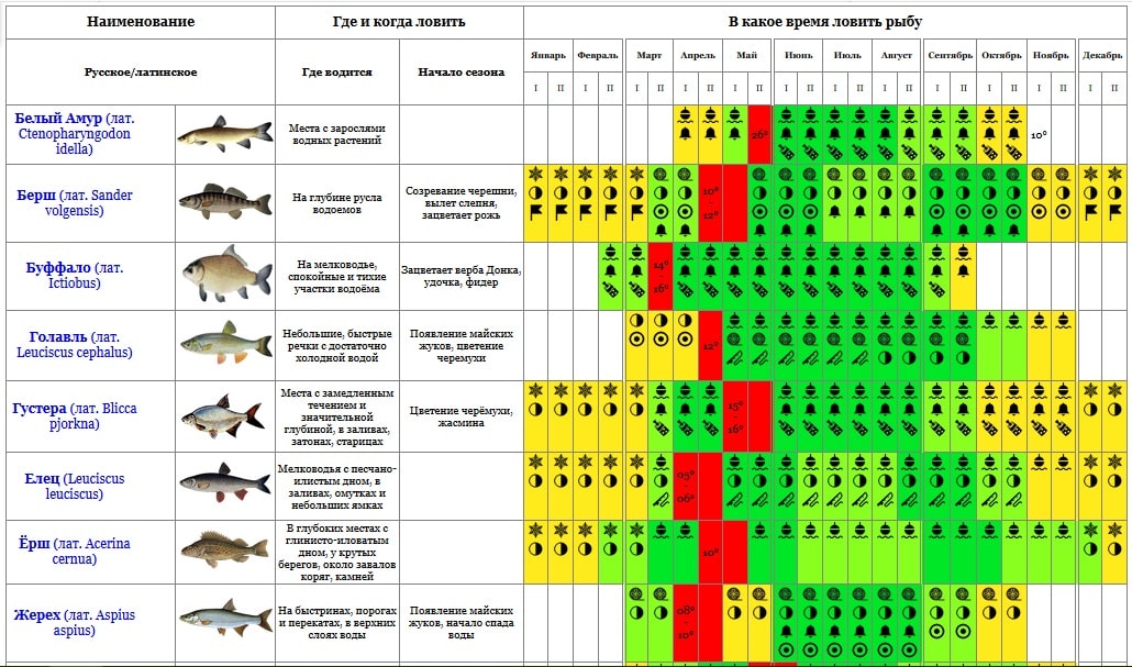 Календарь рыболова на год по дням и месяцам