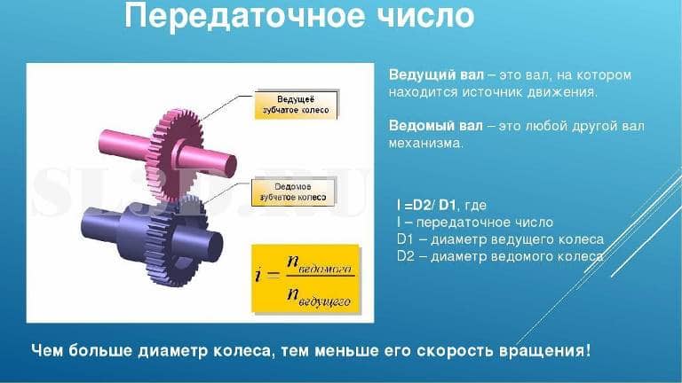 Рейтинг лучших бюджетных карповых катушек ТОП 10