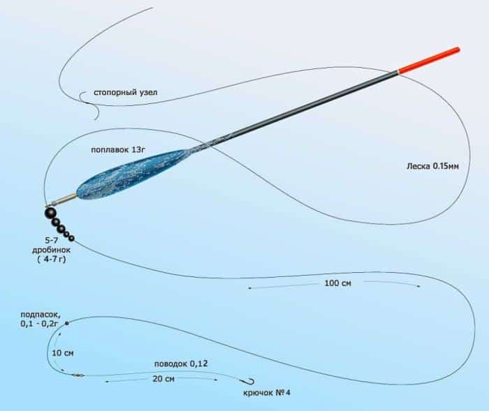 Монтаж донки на судака с берега. Оснастка спиннинга на судака