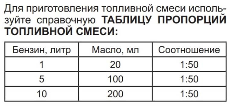 Какую заливать пропорцию масла в 2 тактный лодочный мотор