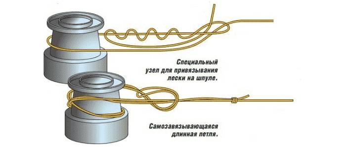 Как правильно намотать леску на катушку спиннинга новичку