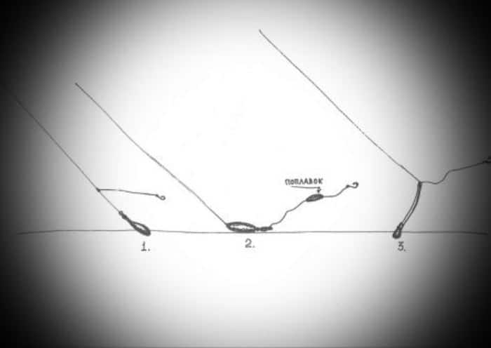 Лучшие снасти на сома. Донная снасть на сома на реке