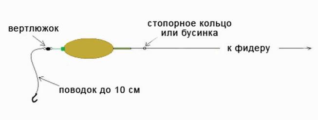 Оснастка Флэт-метод