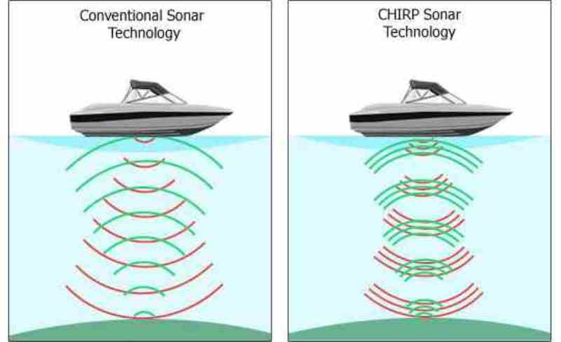 Как работает эхолот для рыбалки, видео, обзор принципа работы
