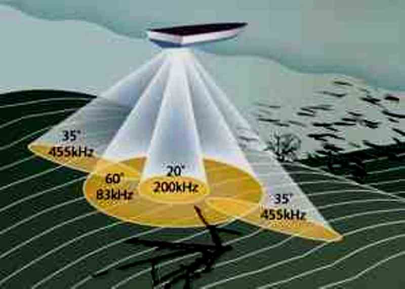 Как работает эхолот для рыбалки, видео, обзор принципа работы