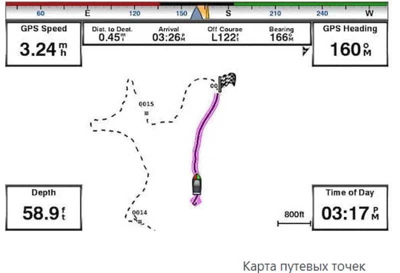Обзор Garmin Striker 7SV