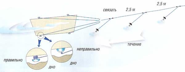 Снасть кораблик