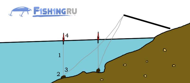 Вычисление глубины маркерным поплавком
