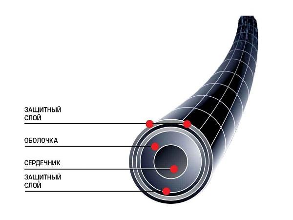 Снасть "убийца карася": как сделать своими руками, техника ловли