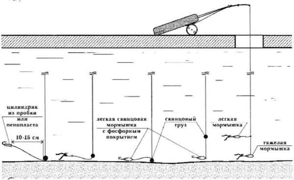 Игра мормышкой