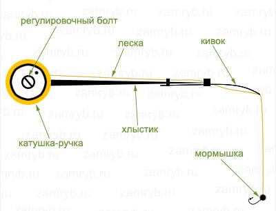 Мормышка на удочку