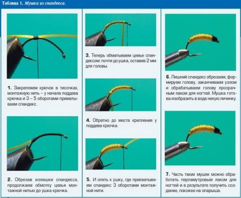 Делаем мушки из спандекса