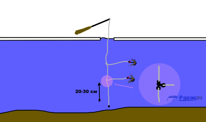 Снасть на хариуса для зимы
