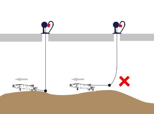 Оснастка жерлицы