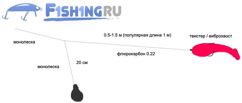 Схема устройства оснастки Отводной поводок