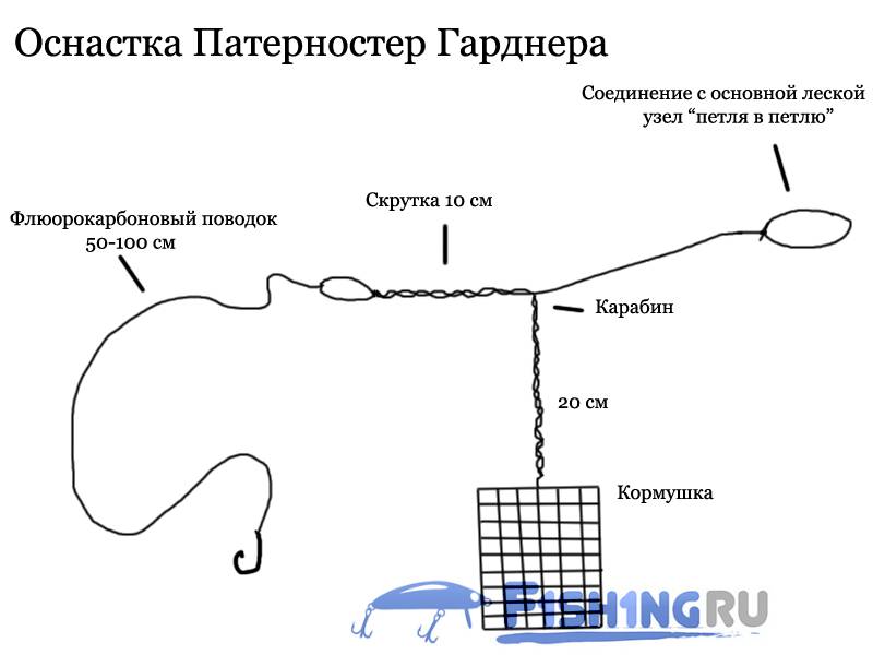 Патерностер Гарднера