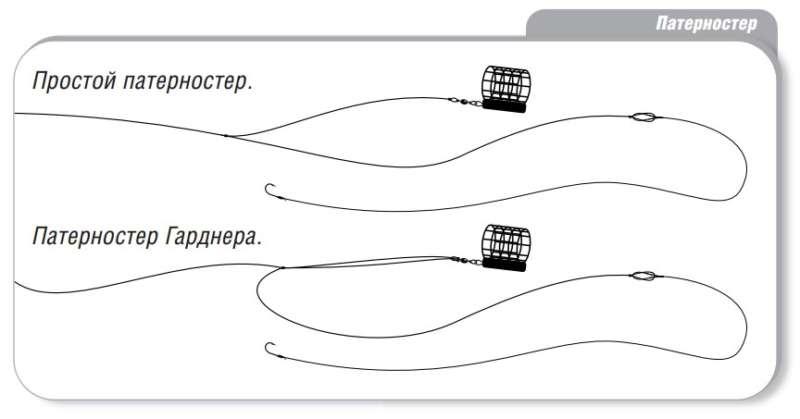 Патерностер, патерностер гарднера