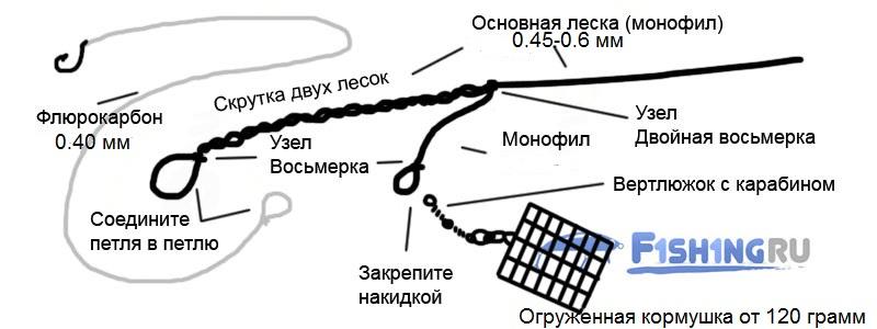 Донка на сома своими руками