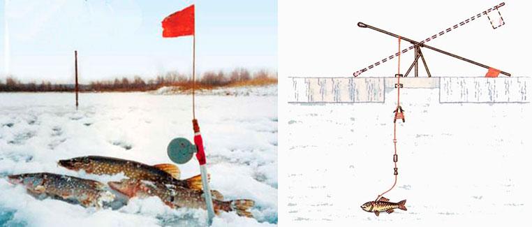 Схема устройства поставушки