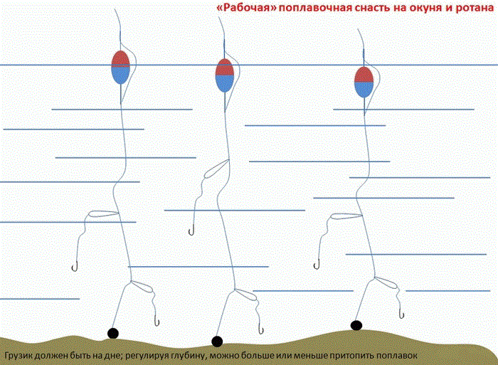 Рабочая снасть для ловли окуня и ротана на поплавочную удочку