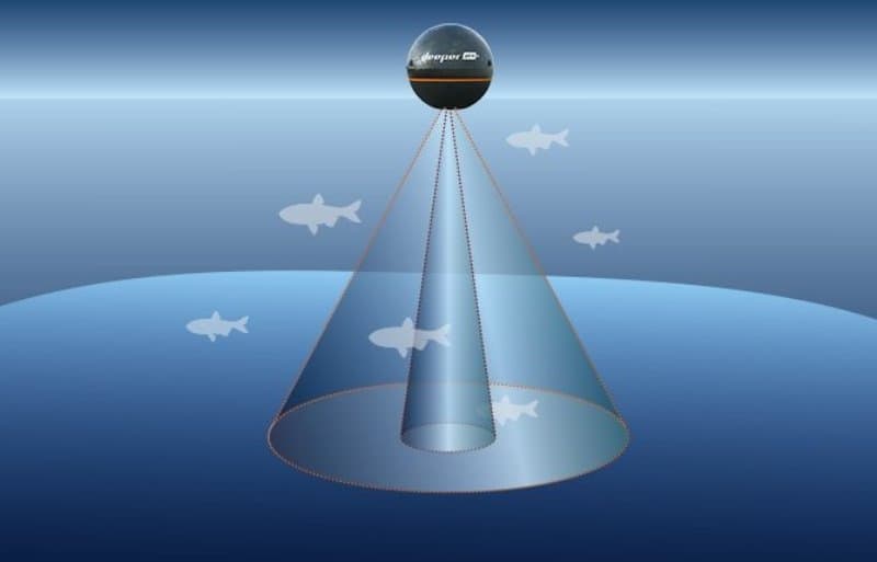 Сигнал сонара эхолота