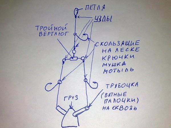 Схема устройства балды на окуня