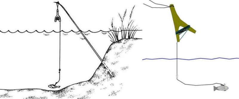 Схема летней поставушки