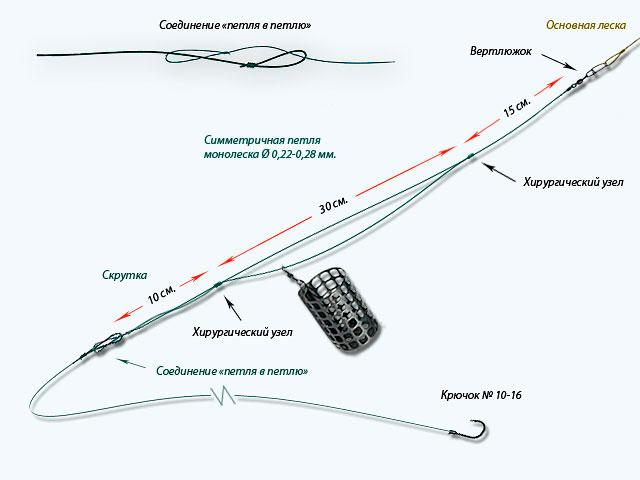 Симметричная петля