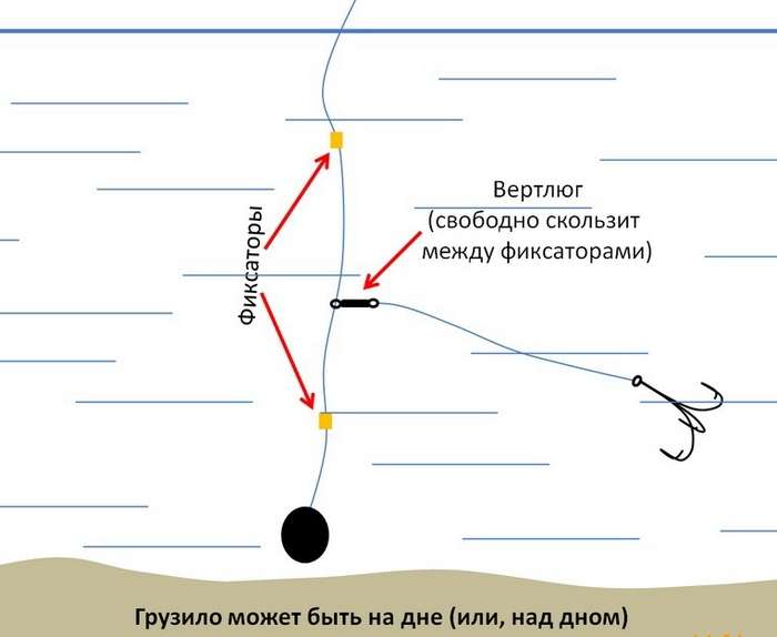 Схема устройства оснастки