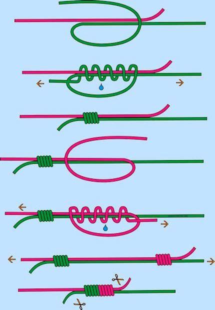 Скользящий узел