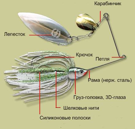 Схема спиннербейта на щуку